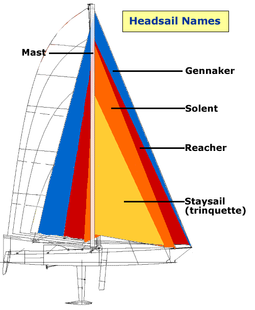 sails_head(2)
